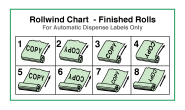 Rollwind Chart